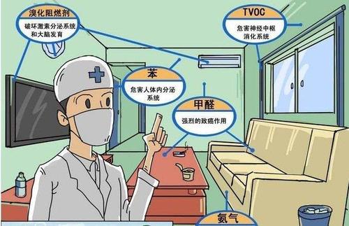上海甲醛檢測機(jī)構(gòu)告訴你室內(nèi)污染的危害